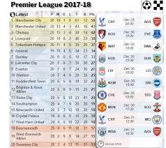 Pep Guardiola Telah Mengakui Bahwa Dia Ingin Melarikan Diri Dari Program Liburan Yang Mengerikan Meski Melihat Manches Pep Guardiola Manchester City Manchester