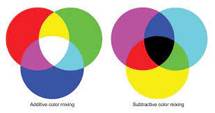 We did not find results for: Additive And Subtractive Color Mixing Tv Tech