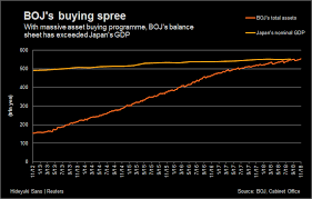 Since then, the note has been printed with new designs in 1885 , 1889 , 1943 , and 1946. Bank Of Japan S Balance Sheet Now Larger Than Country S Gdp Reuters