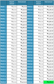 save over p13 000 with this 52 week money challenge