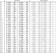 Average Error Standard Deviation And Wilcoxon Rank Sum Test Download Table