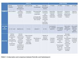 Webmedcentral Com An Illustrated Review On Penicillin And