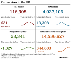 Stay up to date with latest and breaking news across the uk. Covid Optimistic Pm Plots Cautious Lockdown Easing Bbc News