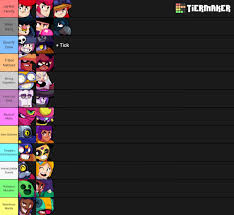 Welcome back to another brawl stars post! Brawl Stars Factions Brawlstars