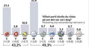 Här samlar vi alla artiklar om håkan juholt. Tydligare Politik Juholts Nasta Tuffa Resa Lena Hennel Svd