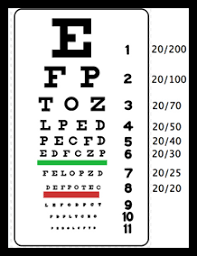 Cogent Dot Physical Eye Exam Chart 2019