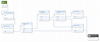 creating a secure ivr solution with amazon connect aws