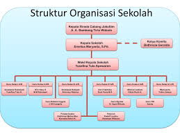 Check spelling or type a new query. Struktur Organisasi Sd Strada Santo Ignatius