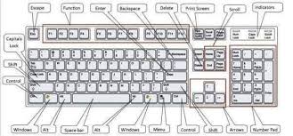 اوقات و مواعيد الصلاة في تركيا. Ø§Ø³Ø±Ø§Ø± Ù‚Ø¯ ØªØ¬Ù‡Ù„Ù‡Ø§ ÙÙŠ Ù„ÙˆØ­Ø© Ø§Ù„Ù…ÙØ§ØªÙŠØ­ Keyboard