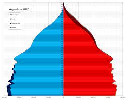 Year wise population of argentina from 1950 to 2100 by united nations. Demographics Of Argentina Wikipedia