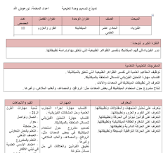 تحضير فيزياء الفصل الاول للصف الاول ثانوي درس القوى والعزوم Blog Post Blog Posts
