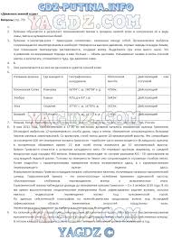 гдз по географии 5 6 класс николина учебник полярная звезда Gdz Geografiya 5 Klass Lipkina Luchshie Domashnie Zadaniya Runeta