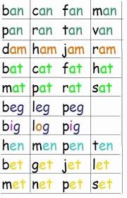 Reading Worksheets For Preschool 2 Three Letter Words 3 Letter Words Phonics Words