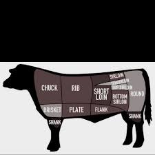 Pin By Anne Meek On Meat Beef Cow Chicken And Cow Cooking Meat