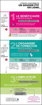 Votre formation est financée en partie avec vos droits acquis sur votre cpf et avec un financement pôle emploi. Le Projet De Transition Professionnelle Transitions Pro Grand Est Transitions Pro Grand Est