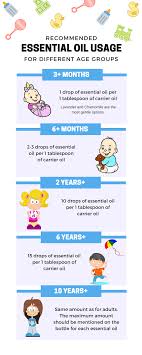 Standard bath bomb recipes ask for 1/2 cup of citric acid, but for children's bath bombs i only use 1/3 of the cup. How To Make Bath Bombs For Kids Easy Safe Recipe By Laura Stien