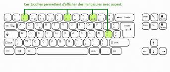 Comment faire le faire le « i » accent. A Accent Grave Majuscule Letter