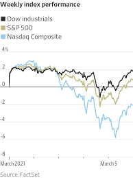 Importera bil från japan till sverige. Microsoft Aktie Nasdaq