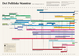 Ekstremistisk venstreorienteret politik kan involvere voldelige handlinger og dannelse af langt venstre militante organisationer, der har til formål at afskaffe kapitalistiske systemer og den øvre herskende. Trine Muller Trine Muller Twitter