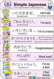 Useful Japanese Phrases Palavras Japonesas Palavras Em Japones Frases Em Japones