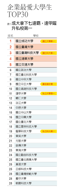 Jul 05, 2021 · 除了南科大的排名非常抢眼，中国的另一所双非大学:——深圳大学，在亚洲大学排行榜中同样实力超强。深圳大学排名亚洲大学第83名，在国内高校中排名第24名，排名超越了北航、北理、成电等211或985大学。对此，你怎么看？#亚洲大学排名# 返回搜狐，查看更多 æ­¡è¿Žå…‰è‡¨æ±å³å¤§å­¸ æ–°èžå…§å®¹
