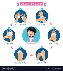Pada gambar di atas, contoh vektor sejajar ialah pada vektor b dan c. Of Washing Hands Royalty Free Vector Image Vectorstock Kartun Mencuci Tangan Kartun Lucu