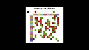 pokemon type chart ghost attack chart pokemon type chart