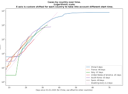 Confirmed cases of coronavirus in taiwan. Covid 19 The Success Story Of Taiwan Ee Times Asia