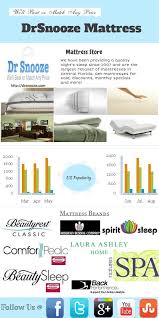 Discount Mattresses Mattresses Sale Mattress Store Ocala Fl Mattress Online Mattress Discount Mattresses