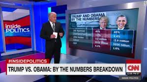 Magic Wall Trump Vs Obama By The Numbers