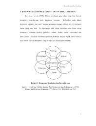 Keperluan senaman dan rekreasi dalam kehidupan Konsep Kesihatan Gaya Hidup