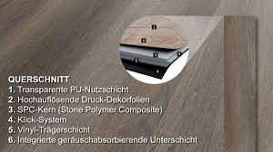 Loanpay xpress is a convenient way to make a payment on your spc loan from another financial institution! Hwz Strong Spc Gerdoo Clic Designbelag Mit Integrierter Dammunterlage 36 75