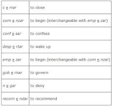 Stem Changing Verbs In The Present Tense