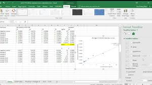 How To Plot A Standard Curve For Elisa Using Excel Youtube