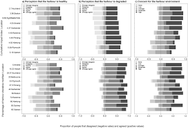 As global solutions penang provides effective designs & printing services according to. Urban Blue A Global Analysis Of The Factors Shaping People S Perceptions Of The Marine Environment And Ecological Engineering In Harbours Sciencedirect