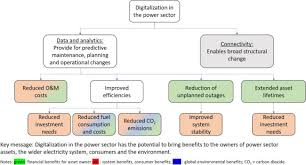 There are rules and government standards built into all units for the safety of all consumers. The Expanding Role Of Home Energy Management Ecosystem An Australian Case Study Sciencedirect