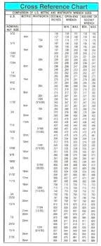 metric to standard wrench conversion metric to standard