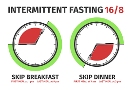 Intermittent fasting can help weight loss. Intermittent Fasting A New Health Approach Campus Chronicle