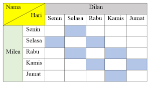Jadi peluang munculnya mata dadu 6 adalah 1 6. Soal Dan Pembahasan Peluang Tingkat Smp Sederajat Mathcyber1997
