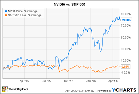 this is why 2015 was so great for nvidia stock the motley fool