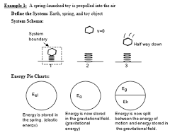 Energy Pie Charts Reading Tfn Physics