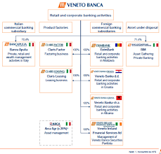 Il numero di telefono del centralino è il seguente: Https Www Borsaitaliana It Azioni Ipoematricole Veneto Banca Pdf