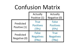 Top 100 Frequently Asked Data Science Interview Questions And Answers Data Science Interview Questions And Answers Interview Questions