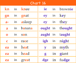Spelling Rules Chart Chart 7 Two Vowel Words Chart 8 9