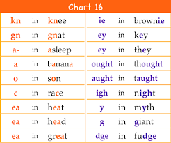 spelling rules chart chart 7 two vowel words chart 8 9