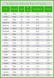Calorie Chart For Fruits Health Tips In Pics In 2021 Calorie Chart Food Calorie Chart Fruit Calorie Chart