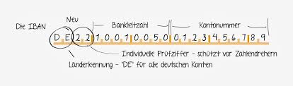 Berechnet und validiert nationale und internationale kontonummern, gibt informationen zu banken. Iban Ersetzt Kontonummer Sparkasse Witten