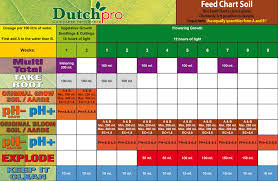 Nutrient Feed Charts Hydroponic Brochures Holland