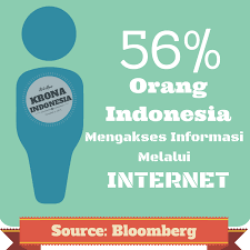 Krona Indonesia Adalah Digital Marketing Agency Yang Membantu Pelaku Bisnis Dan Para Pengusaha Mempromosikan Produk Dan Jasanya Seca Marketing Indonesia Produk