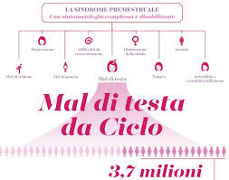 Il Mal Di Testa Da Ciclo Compagno Indesiderato Che Approfitta Degli Squilibri Ormonali Salute H24